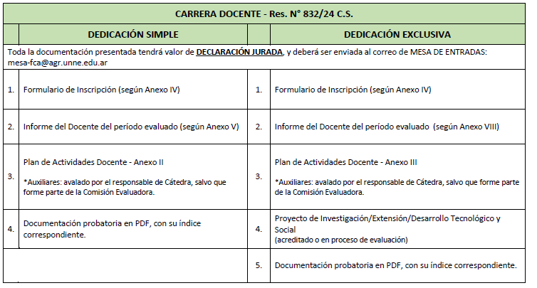 carrera docente cuadro 832